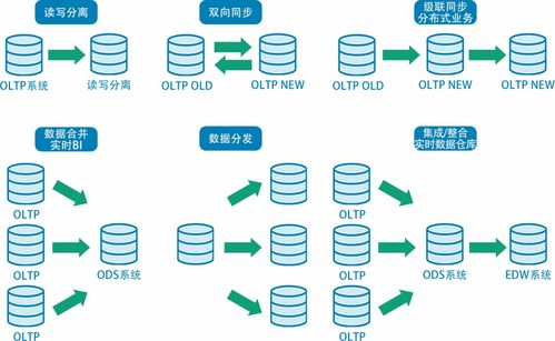 潮數(shù)技術(shù)分享系列（二） 構(gòu)建高效可靠的數(shù)據(jù)庫(kù)同步系統(tǒng)，賦能數(shù)字化服務(wù)